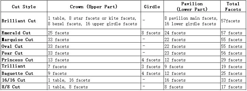 A chart illustrating the material yield and carat loss during the diamond cutting process, showing how different cutting parameters affect the final size of the polished diamond.