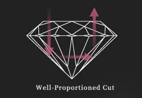 Illustration showing a diamond with perfectly proportioned cut