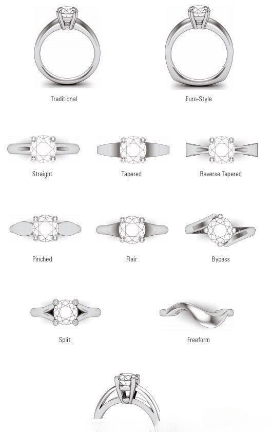 Illustration of various diamond ring shapes showing how different cuts affect overall appearance and comfort on the finger.