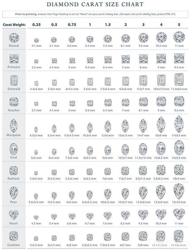 Comparison of different diamond shapes and sizes, showing how each cut appears when worn.