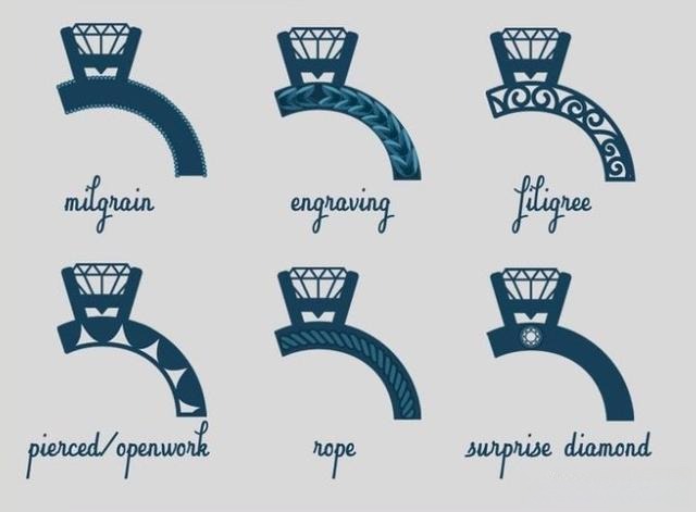 Side view of different ring band designs, showcasing how subtle details and angles can enhance the overall elegance and uniqueness of the ring.