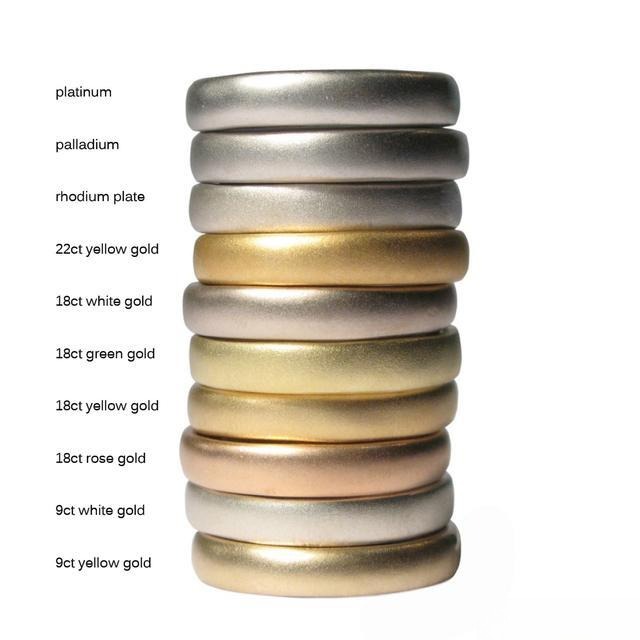Visual guide from the Women’s Jewelry Size Guide showing how different metal colors look with a matte finish on rings.