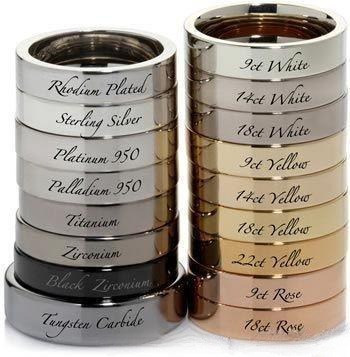Visual guide from the Women’s Jewelry Size Guide showing different metal textures on rings, including polished, matte, and hammered finishes.