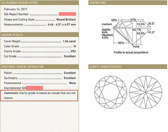 GIA certificate showing “Clarity grade is based on clouds not shown,” a warning sign of a possible milky diamond.