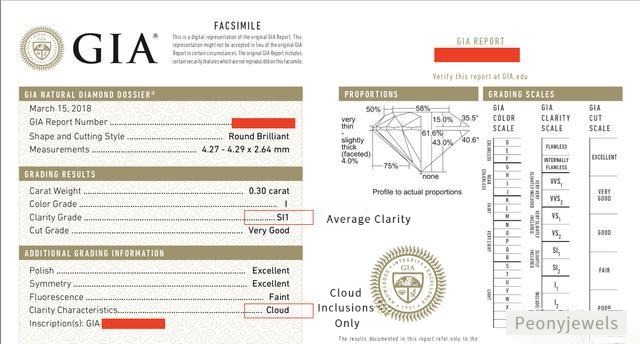 GIA certificate showing a diamond graded SI to VS2 with relatively simple, cloud-like inclusions, indicating a high likelihood of a milky diamond