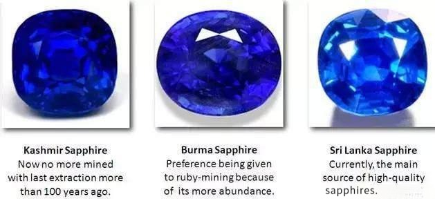 Color comparison of blue sapphires from Kashmir, Sri Lanka, and Burma, illustrating sapphire color classification differences in hue, saturation, and velvety texture.