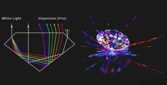 Stone appearing cloudy due to internal cloud-like inclusions blocking light refraction。