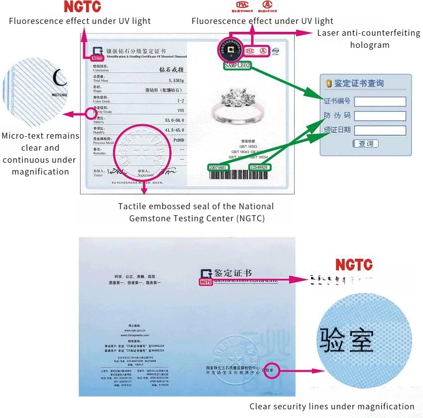 Red circles highlighting laser marks and UV fluorescence to spot a fake jewelry certificate.