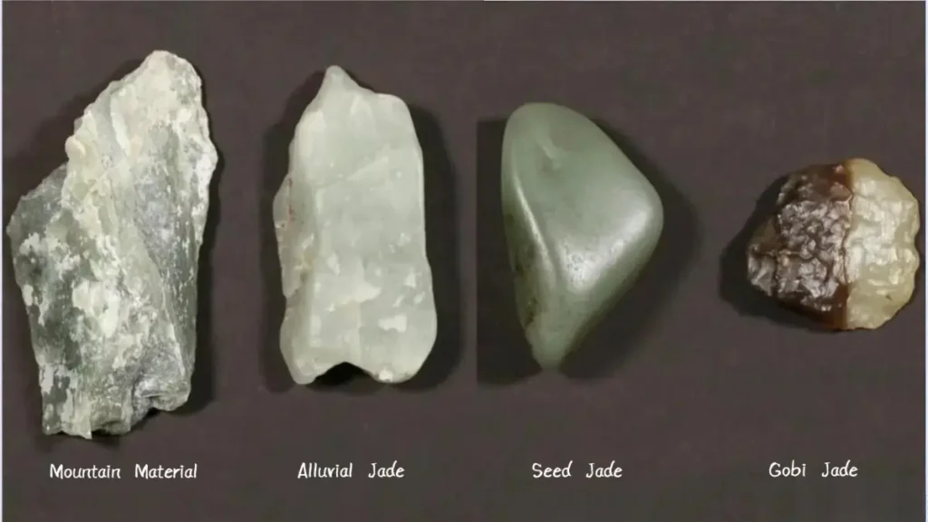 Comparative layout of Seed, Mountain, Alluvial, and Gobi Hetian Jade types.