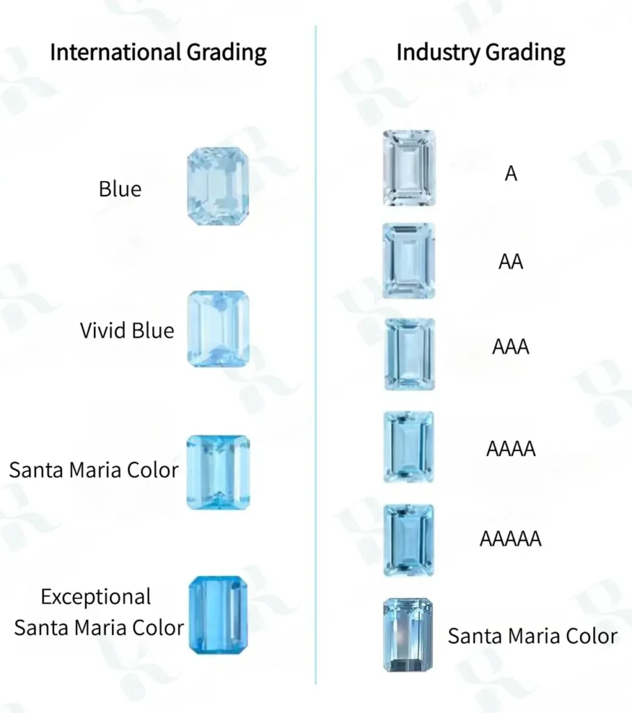 Comparison of international lab grades: Blue, Vivid Blue, Santa Maria, and Exceptional Santa Maria Color.